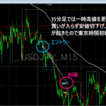 2025年6月2日　USDJPYトレード　【ショート】　【勝ち】